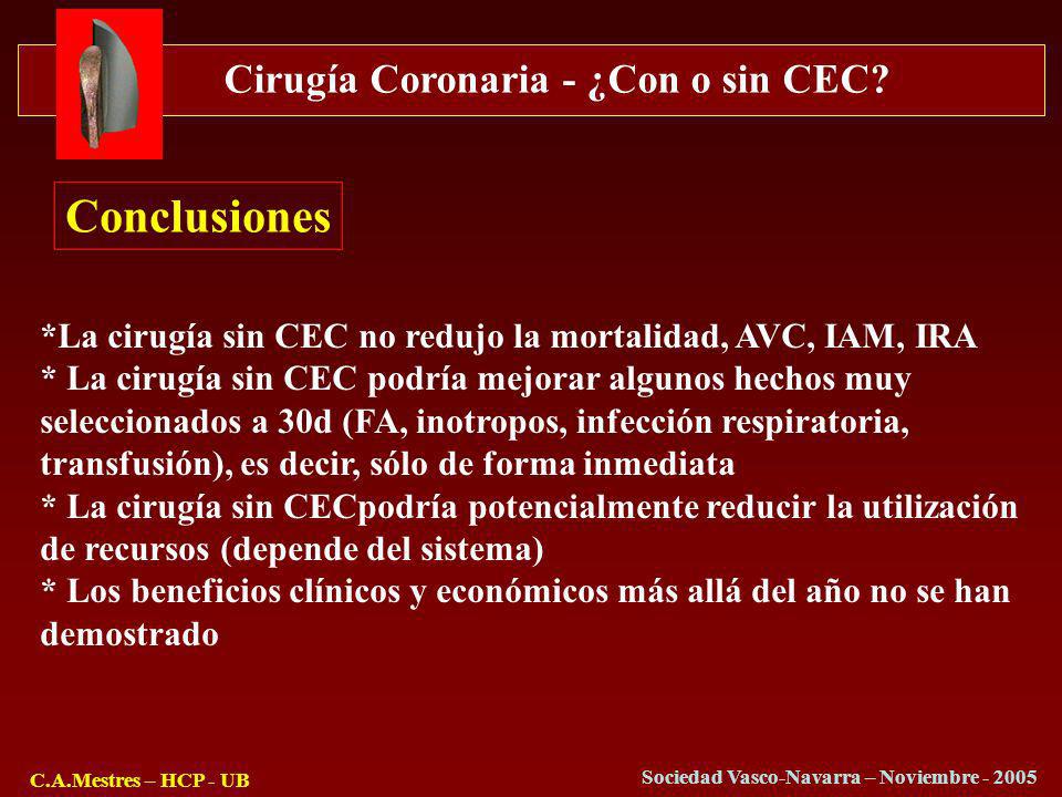 Conclusiones *La cirugía sin CEC no redujo la mortalidad, AVC, IAM, IRA. * La cirugía sin CEC podría mejorar algunos hechos muy.