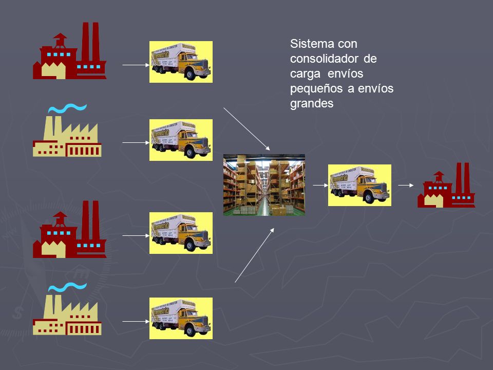 Sistema con consolidador de carga envíos pequeños a envíos grandes