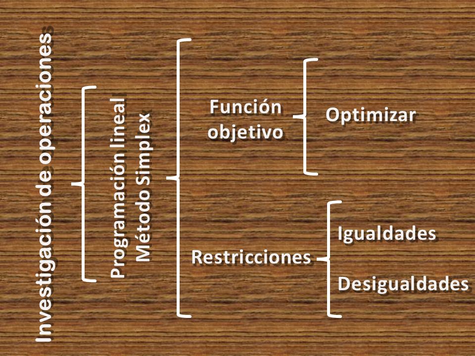 Investigación de operaciones