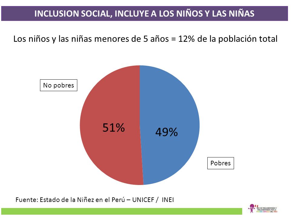 INCLUSION SOCIAL, INCLUYE A LOS NIÑOS Y LAS NIÑAS