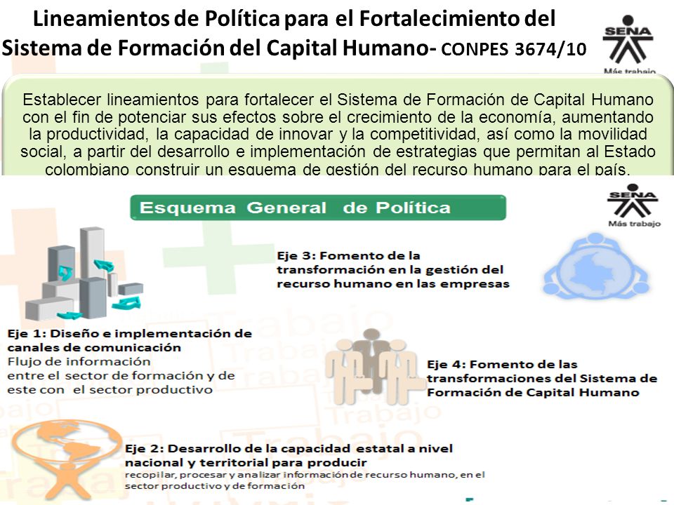 Lineamientos de Política para el Fortalecimiento del Sistema de Formación del Capital Humano- CONPES 3674/10