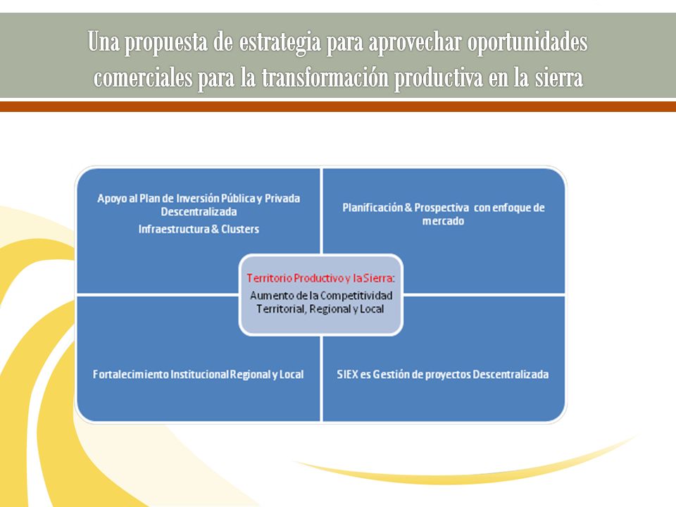 Una propuesta de estrategia para aprovechar oportunidades comerciales para la transformación productiva en la sierra