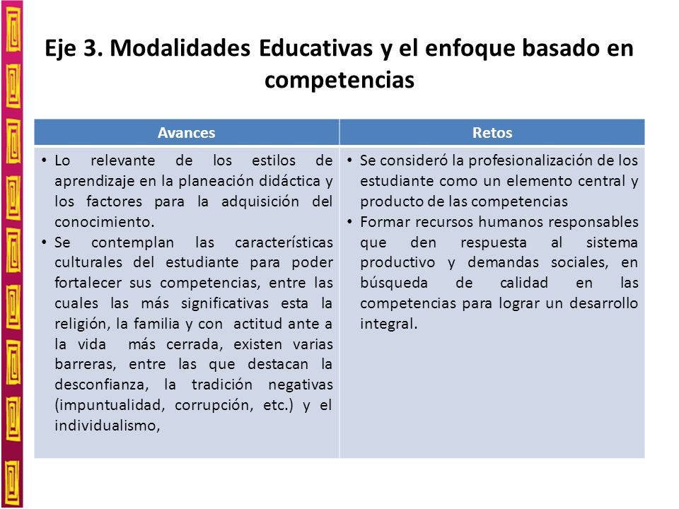Eje 3. Modalidades Educativas y el enfoque basado en competencias