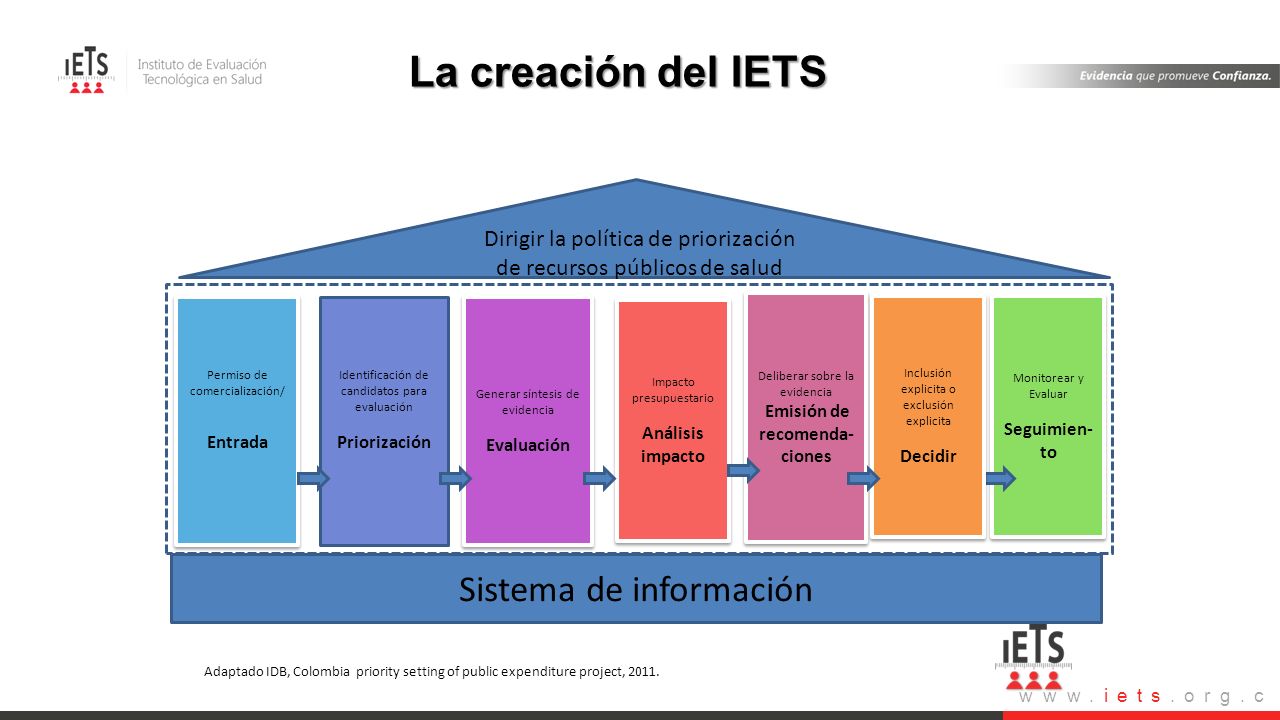 El proceso de priorizar y decidir aplica para listas de inclusiones o exclusiones