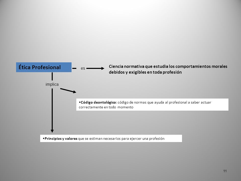 Ética Profesional Ciencia normativa que estudia los comportamientos morales debidos y exigibles en toda profesión.