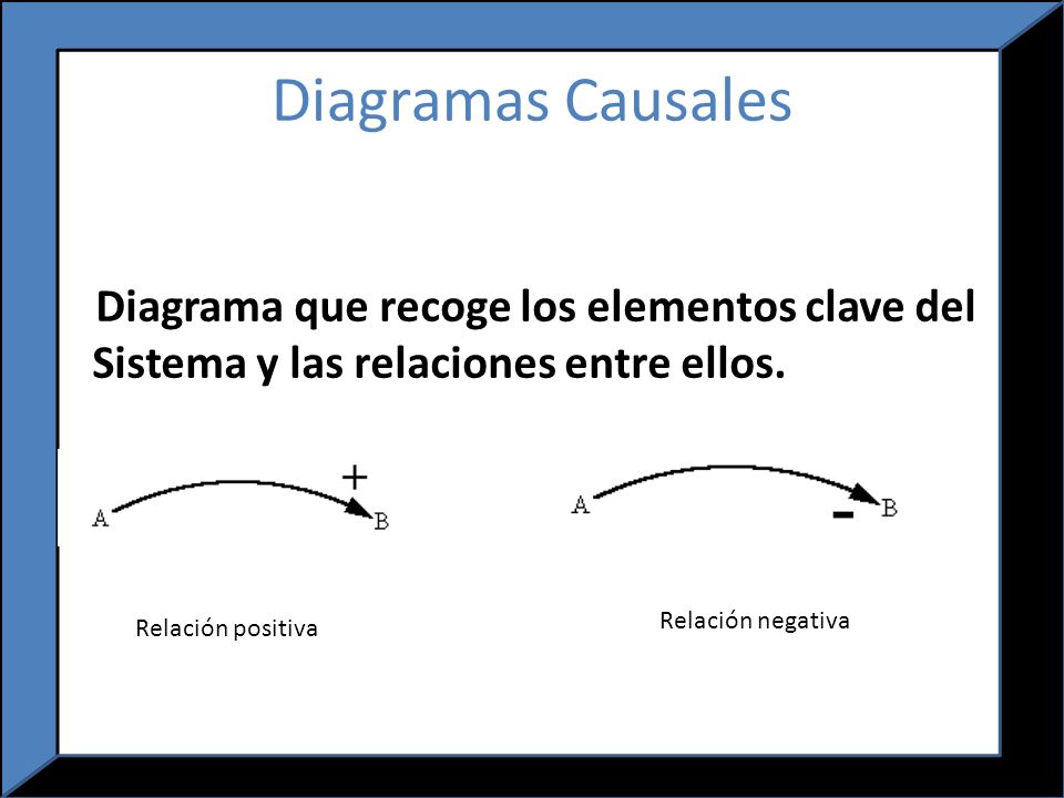 Diagramas Causales Diagrama que recoge los elementos clave del Sistema y las relaciones entre ellos.