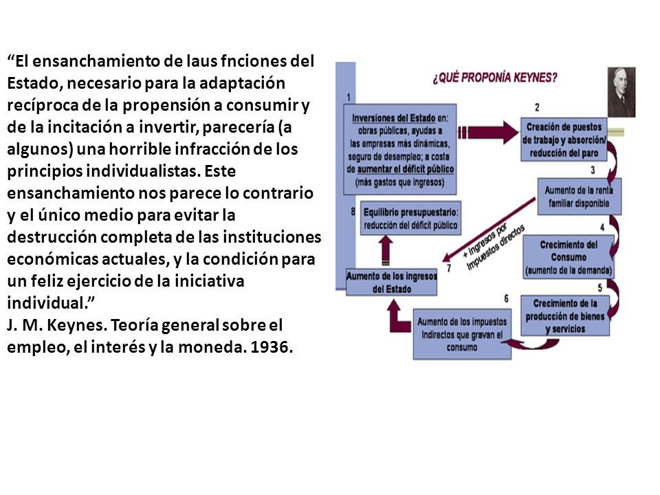 El ensanchamiento de laus fnciones del Estado, necesario para la adaptación recíproca de la propensión a consumir y de la incitación a invertir, parecería (a algunos) una horrible infracción de los principios individualistas. Este ensanchamiento nos parece lo contrario y el único medio para evitar la destrucción completa de las instituciones económicas actuales, y la condición para un feliz ejercicio de la iniciativa individual.