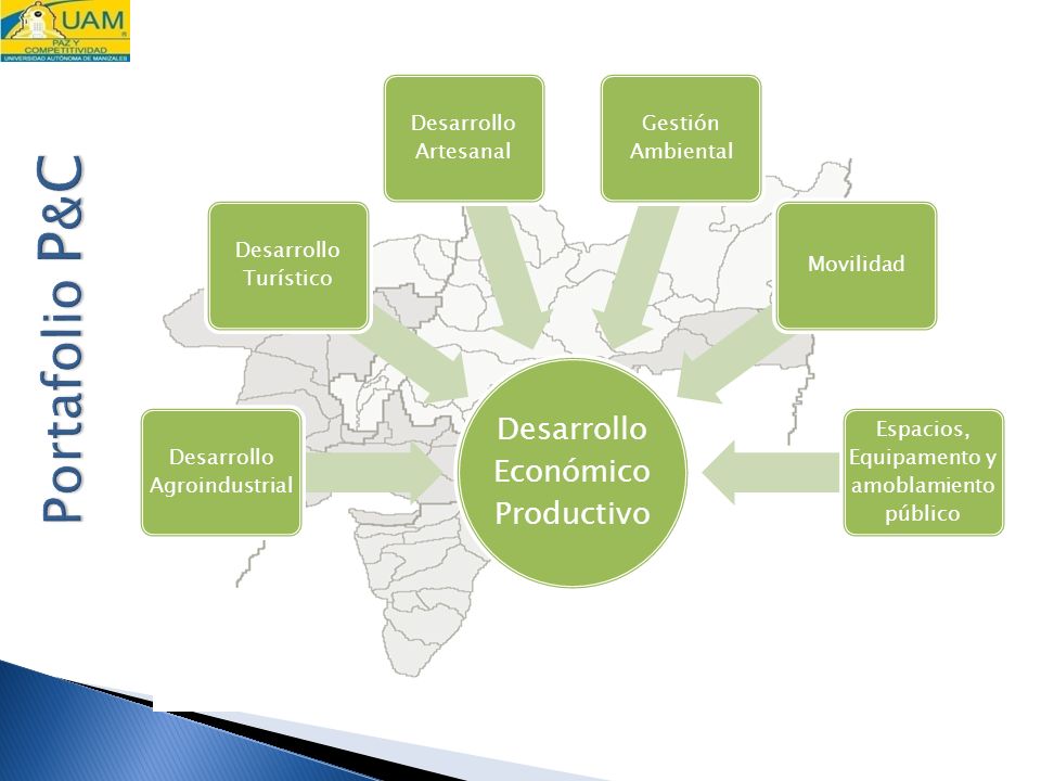 15/03/09 Desarrollo Económico Productivo. Desarrollo Agroindustrial. Desarrollo Turístico. Desarrollo Artesanal.