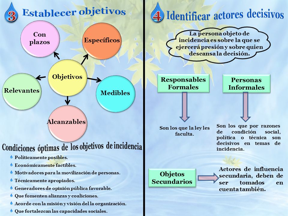 3 4 Establecer objetivos Identificar actores decisivos Con plazos