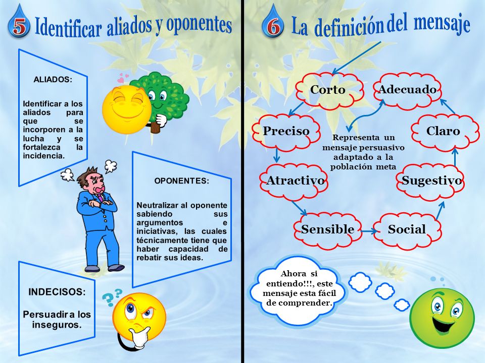 5 6 Corto Preciso Claro Atractivo Sugestivo Sensible Social Adecuado