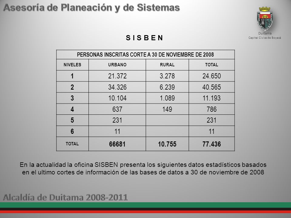 PERSONAS INSCRITAS CORTE A 30 DE NOVIEMBRE DE 2008
