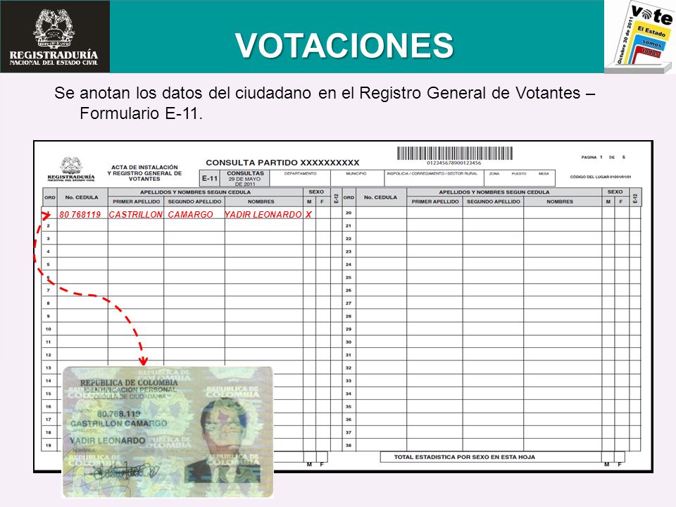 VOTACIONES Se anotan los datos del ciudadano en el Registro General de Votantes – Formulario E-11.