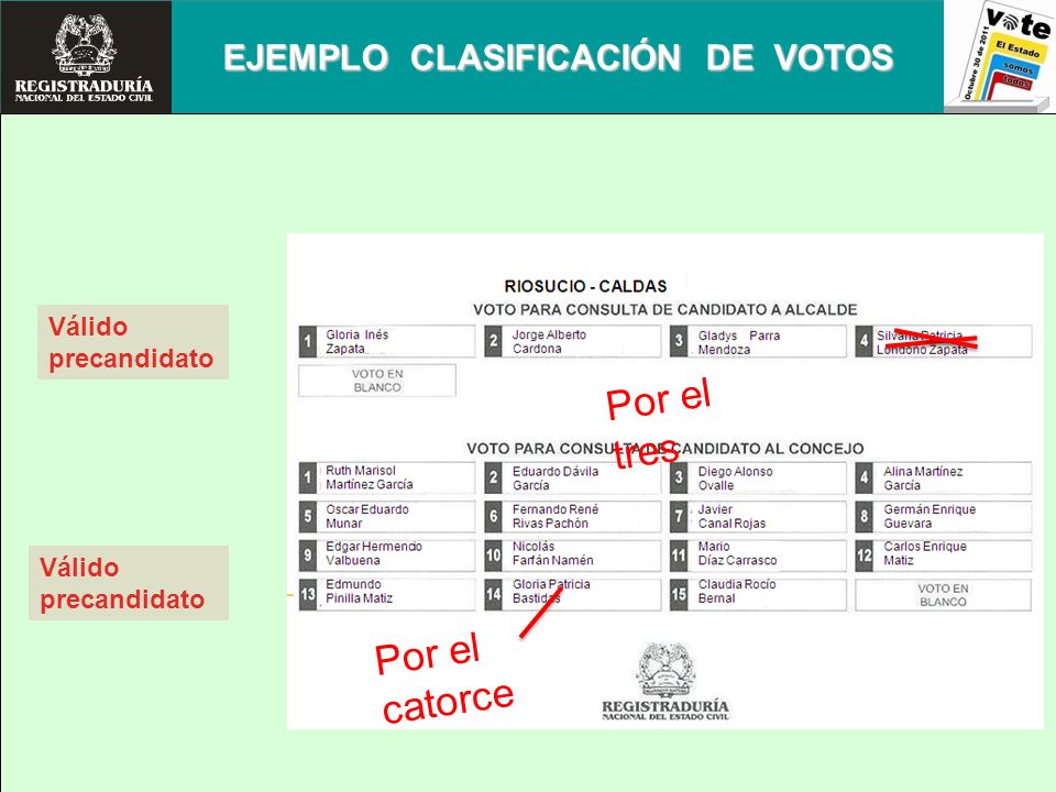 Por el tres Por el catorce EJEMPLO CLASIFICACIÓN DE VOTOS