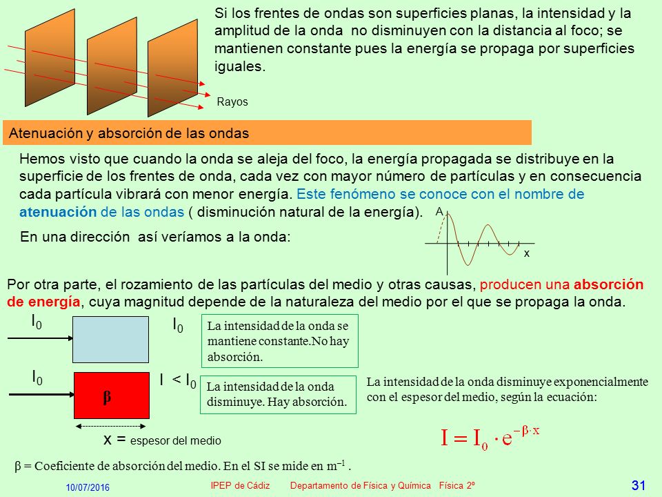 IPEP de Cádiz Departamento de Física y Química Física 2º