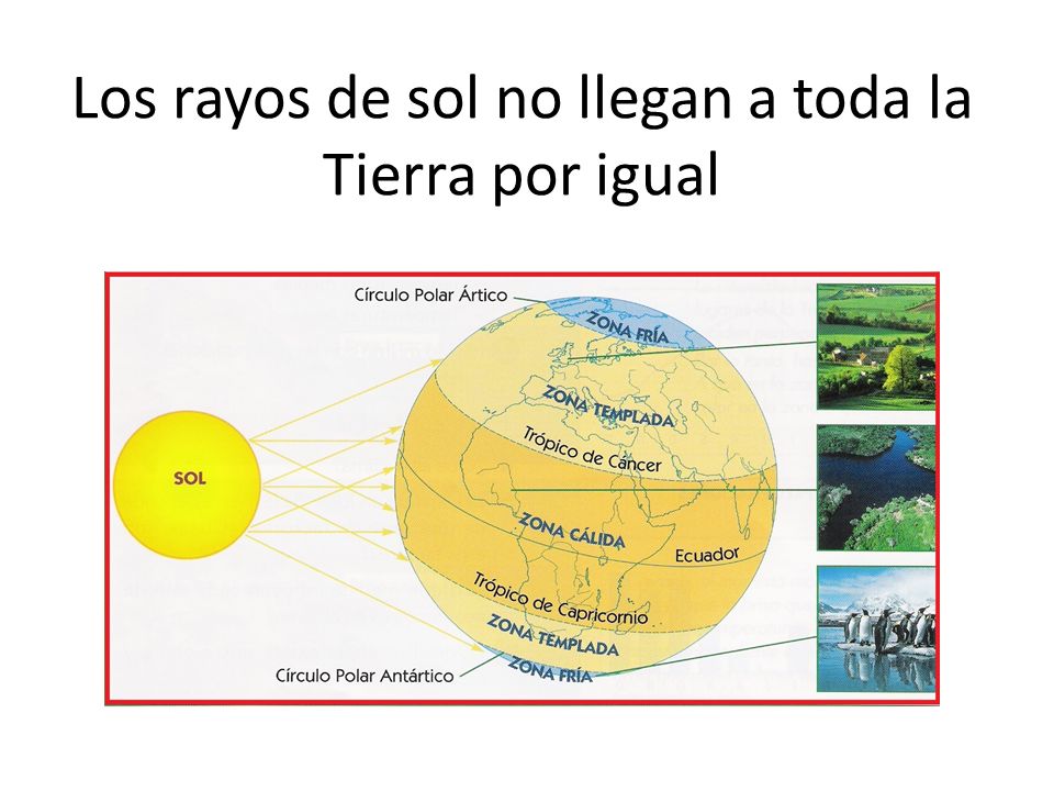 Los rayos de sol no llegan a toda la Tierra por igual