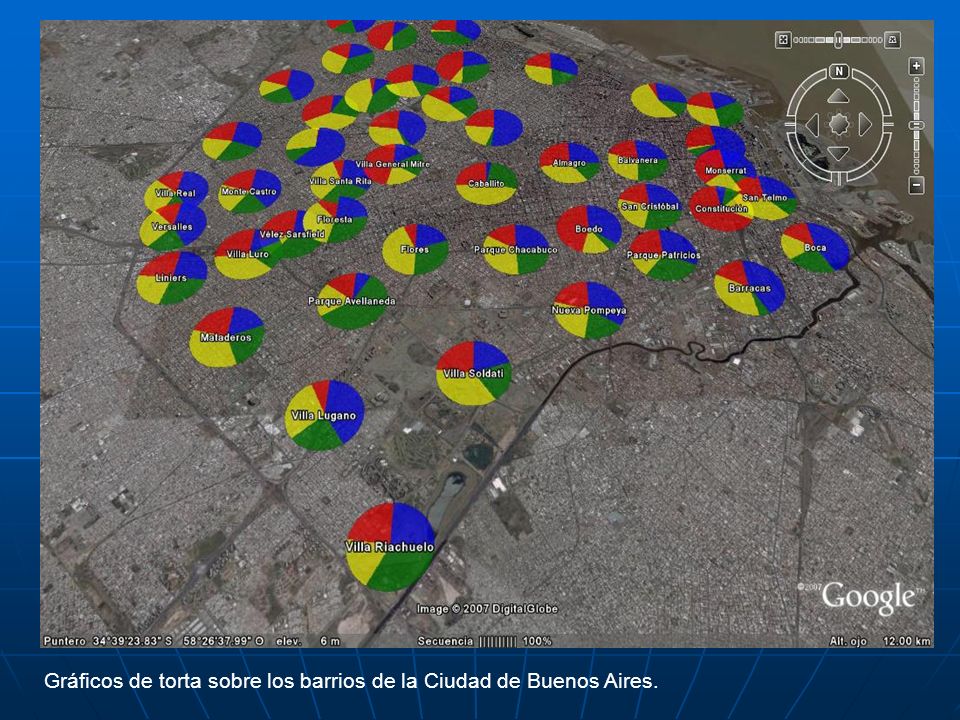 Gráficos de torta sobre los barrios de la Ciudad de Buenos Aires.