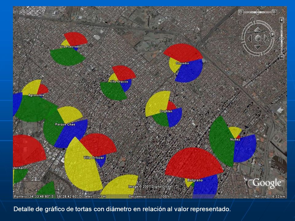 Detalle de gráfico de tortas con diámetro en relación al valor representado.