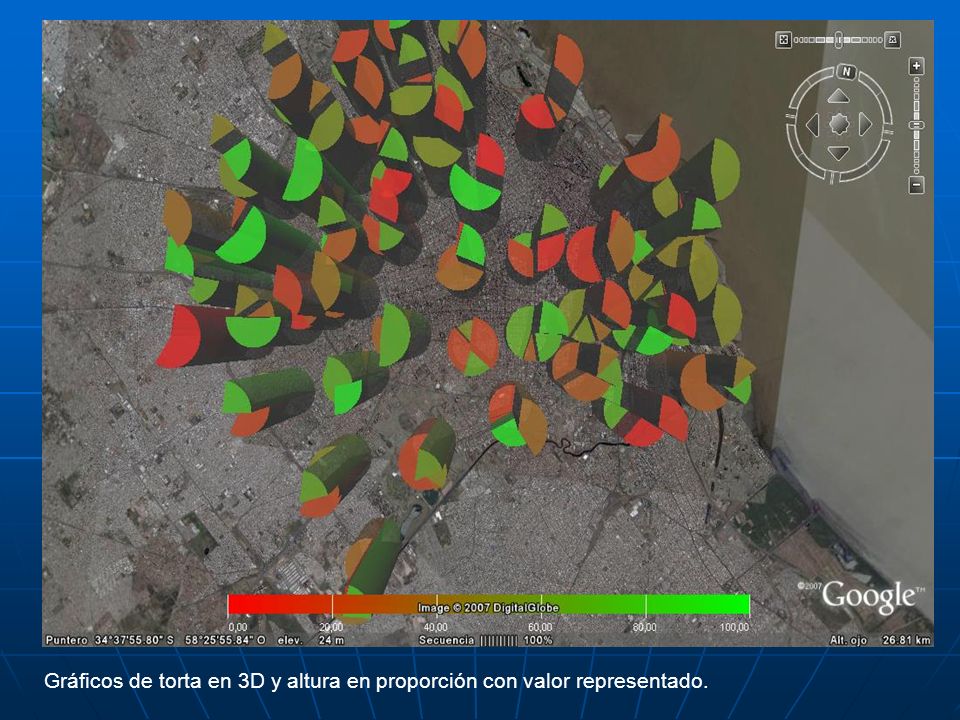 Gráficos de torta en 3D y altura en proporción con valor representado.