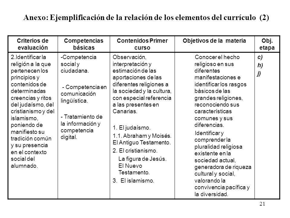 Anexo: Ejemplificación de la relación de los elementos del currículo (2)