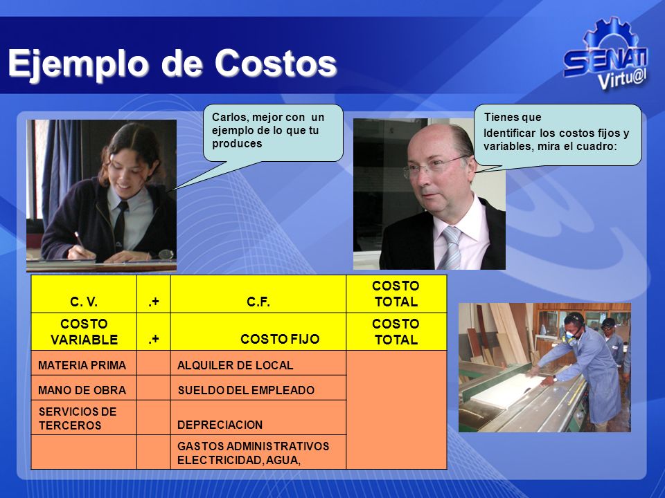 Ejemplo de Costos C. V. .+ C.F. COSTO TOTAL COSTO VARIABLE COSTO FIJO