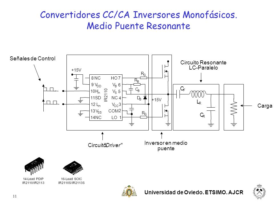 Convertidores CC/CA Inversores Monofásicos. Medio Puente Resonante