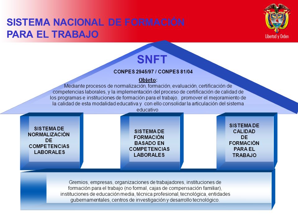 SISTEMA NACIONAL DE FORMACIÓN PARA EL TRABAJO
