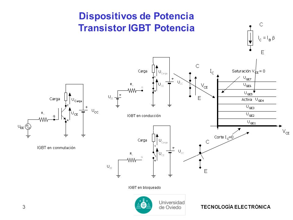 Dispositivos de Potencia Transistor IGBT Potencia