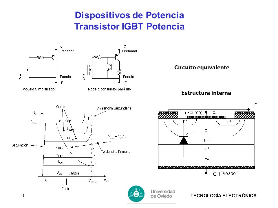 Dispositivos de Potencia Transistor IGBT Potencia