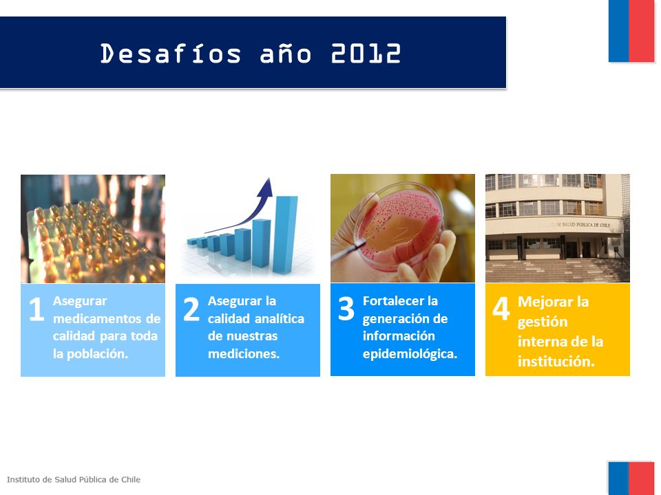 Desafíos año Asegurar medicamentos de calidad para toda la población. Asegurar la calidad analítica de nuestras mediciones.