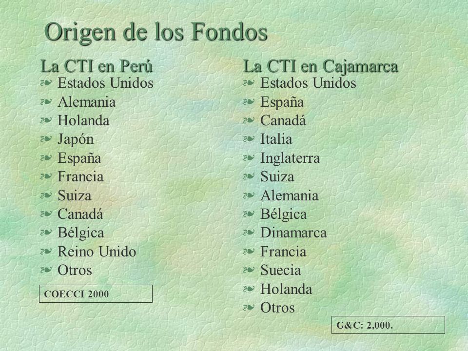 Origen de los Fondos La CTI en Perú La CTI en Cajamarca Estados Unidos