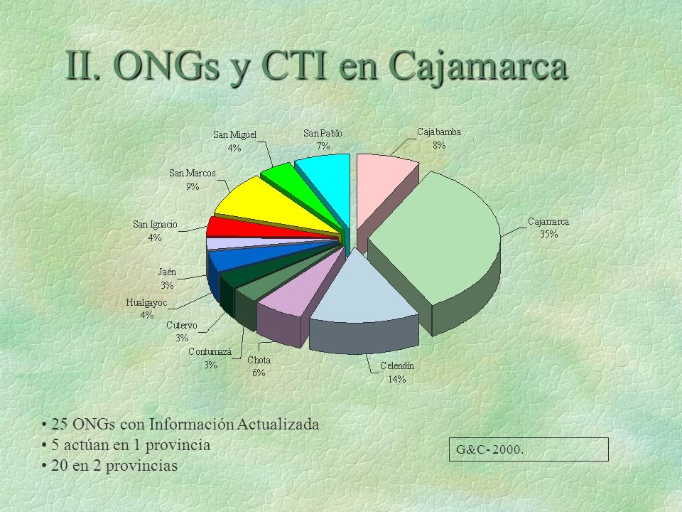 II. ONGs y CTI en Cajamarca