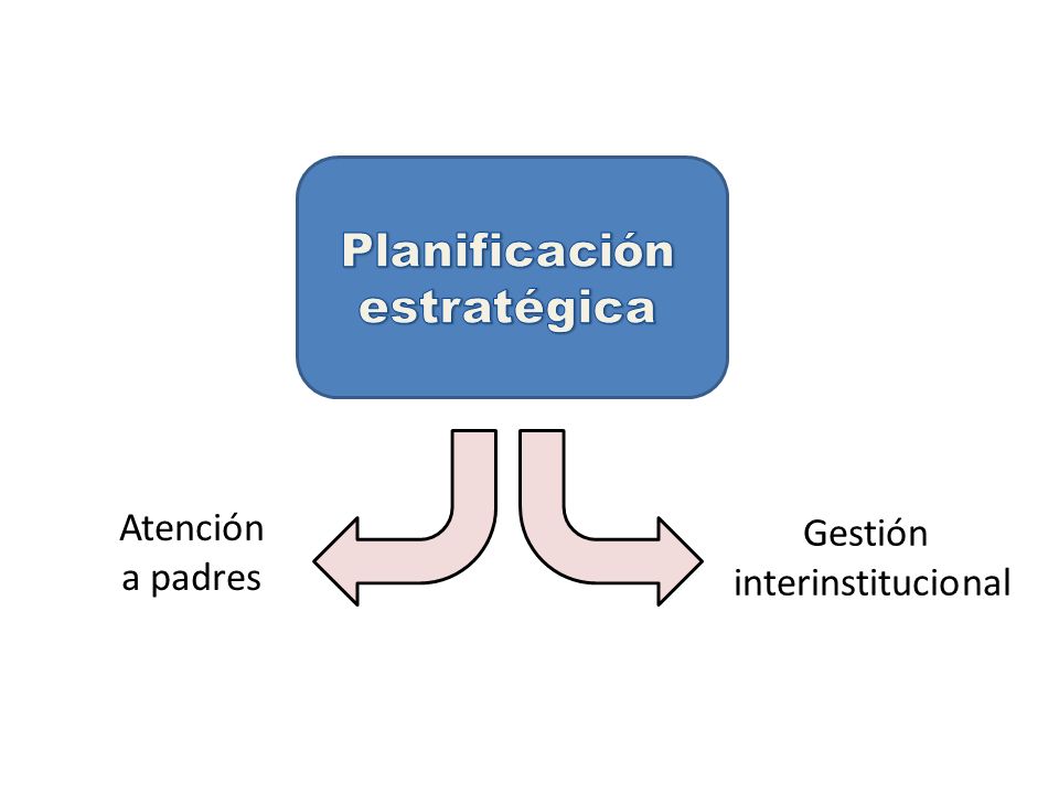 Planificación estratégica