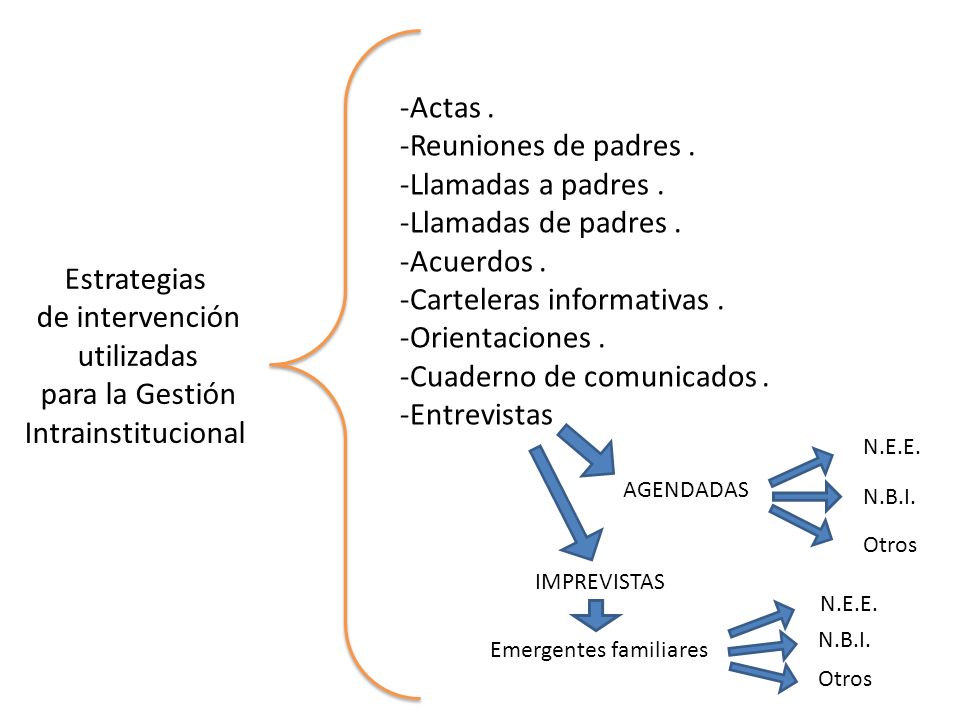 -Carteleras informativas . -Orientaciones . -Cuaderno de comunicados .