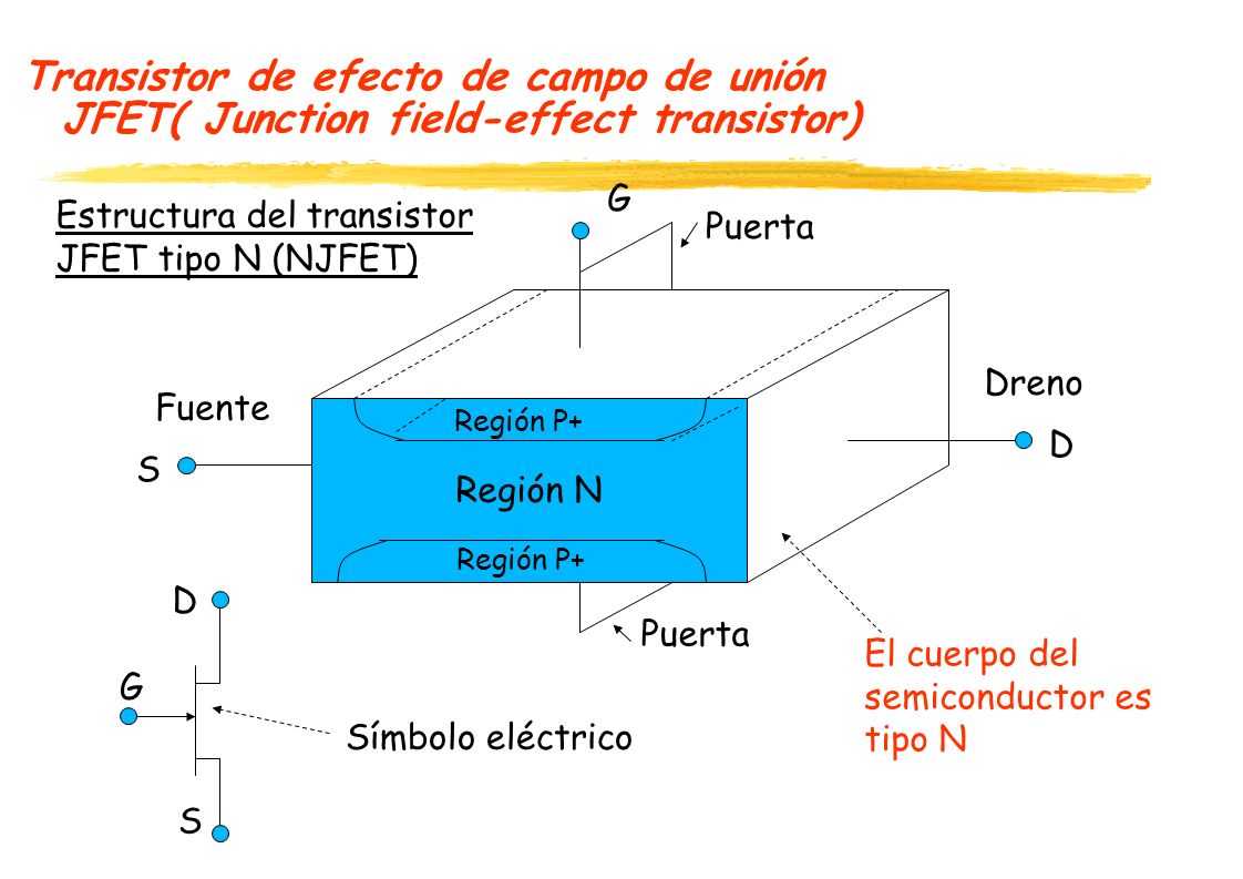 Transistor de efecto de campo de unión JFET( Junction field-effect transistor)