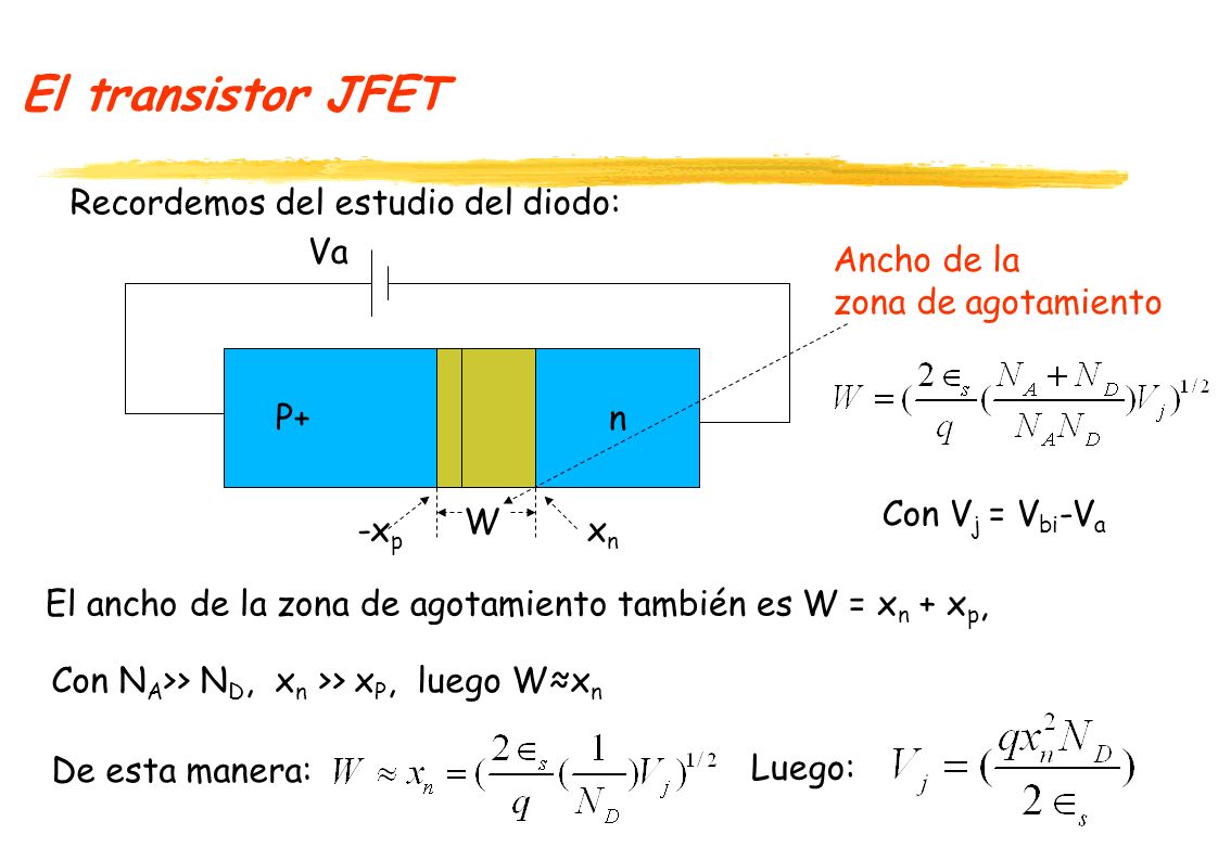 El transistor JFET Recordemos del estudio del diodo: Va Ancho de la