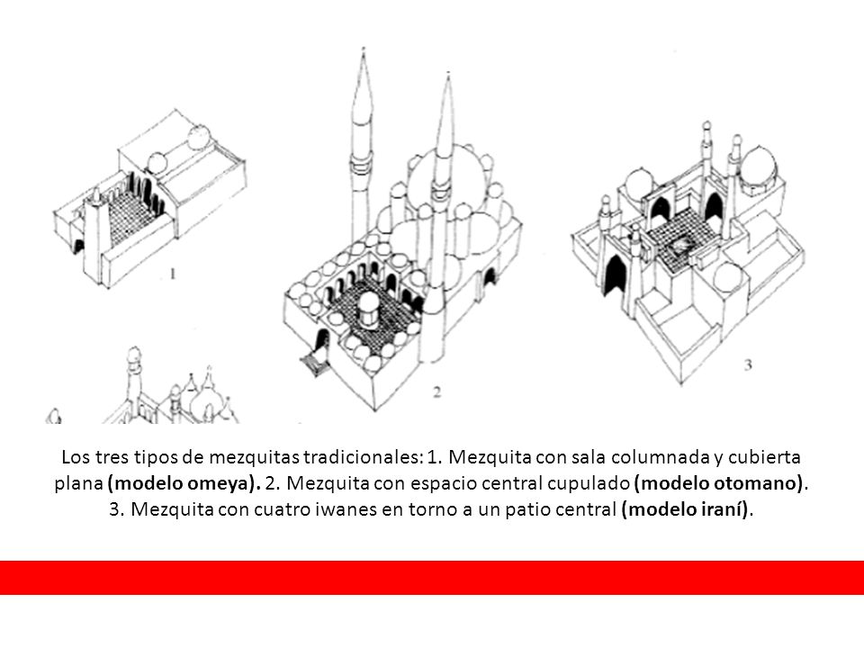 Los tres tipos de mezquitas tradicionales: 1