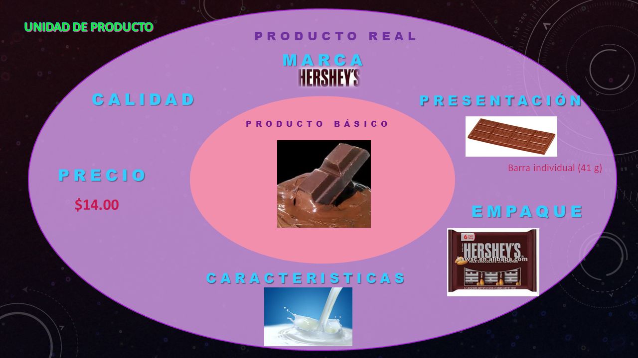 MARCA CALIDAD PRECIO $14.00 EMPAQUE UNIDAD DE PRODUCTO PRESENTACIÓN