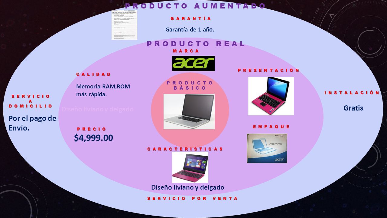 $4, Gratis Por el pago de Envío. PRODUCTO AUMENTADO