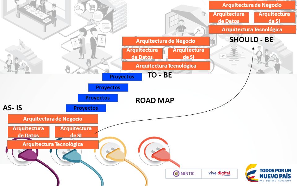 SHOULD - BE TO - BE ROAD MAP AS- IS 1717 CMMI TOGAF ESCM-CL
