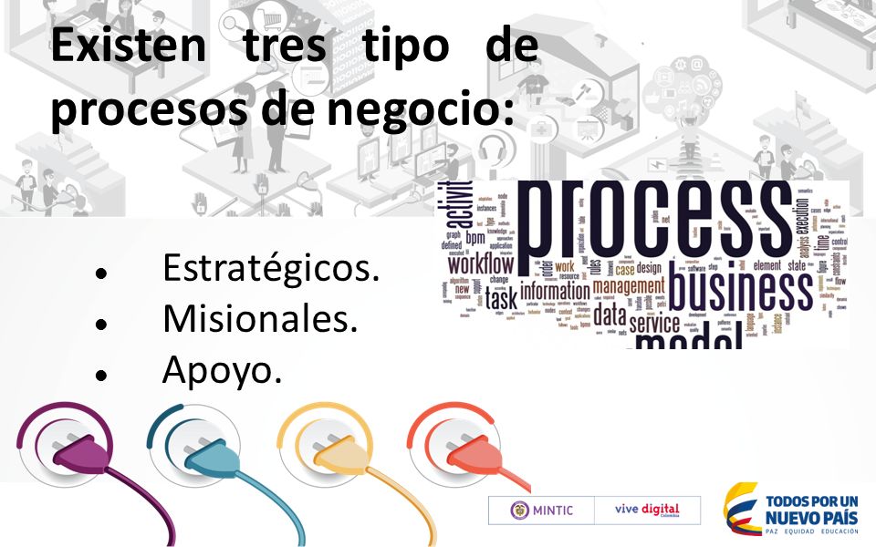 Existen tres tipo de procesos de negocio:
