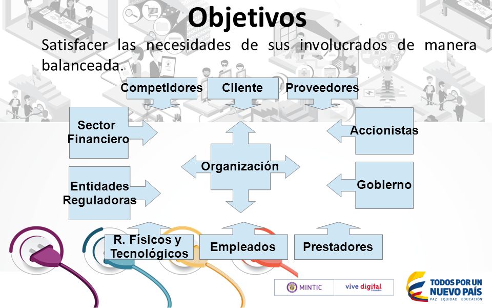 9 Objetivos. Satisfacer las necesidades de sus involucrados de manera balanceada. Organización. Cliente.