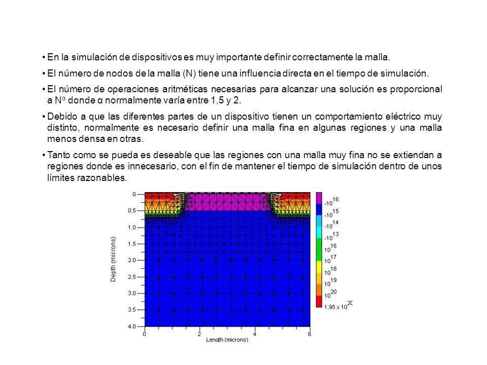 En la simulación de dispositivos es muy importante definir correctamente la malla.