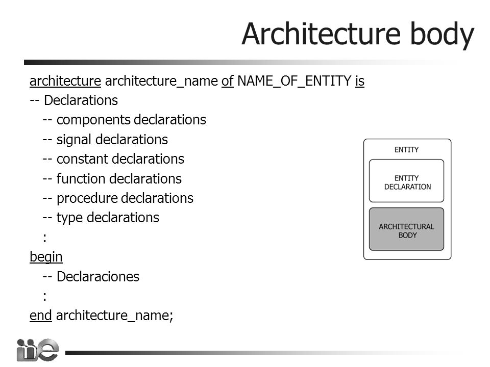 Architecture body architecture architecture_name of NAME_OF_ENTITY is