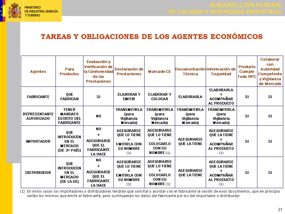 La documentación y demás responsabilidades de los fabricantes en aplicación del Reglamento NO SERÁN APLICABLES, NI SE LES PODRÁ EXIGIR, ANTES DEL 1 DE JULIO DE 2013