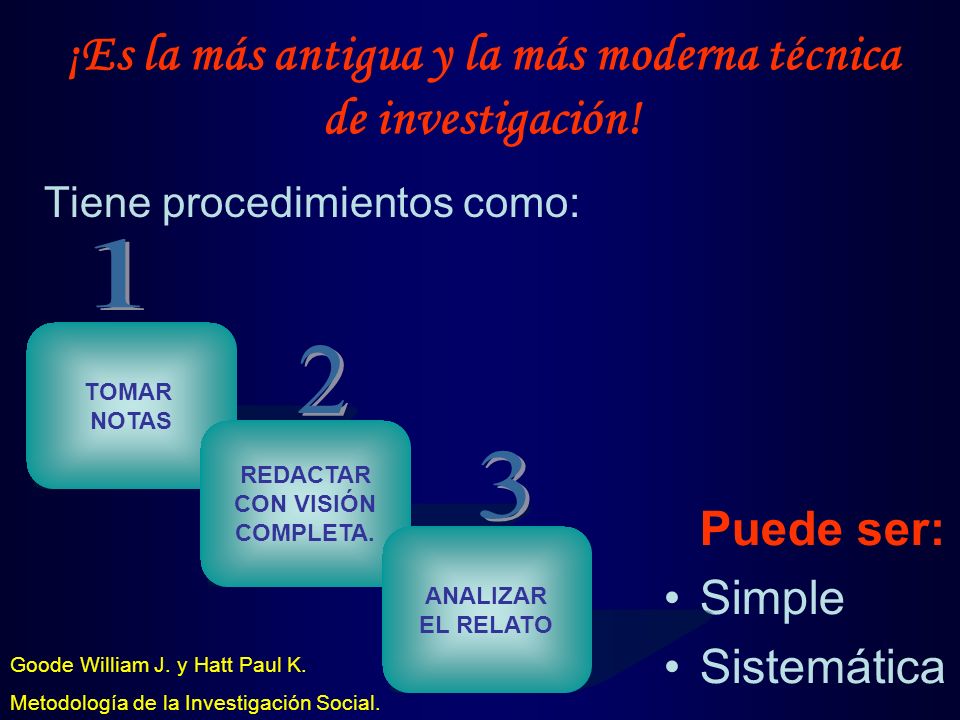¡Es la más antigua y la más moderna técnica de investigación!