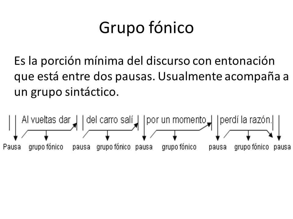 Grupo fónico Es la porción mínima del discurso con entonación que está entre dos pausas.