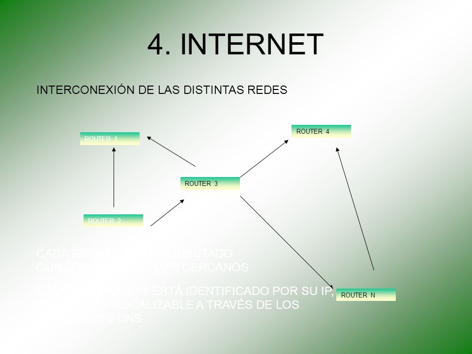 4. INTERNET INTERCONEXIÓN DE LAS DISTINTAS REDES