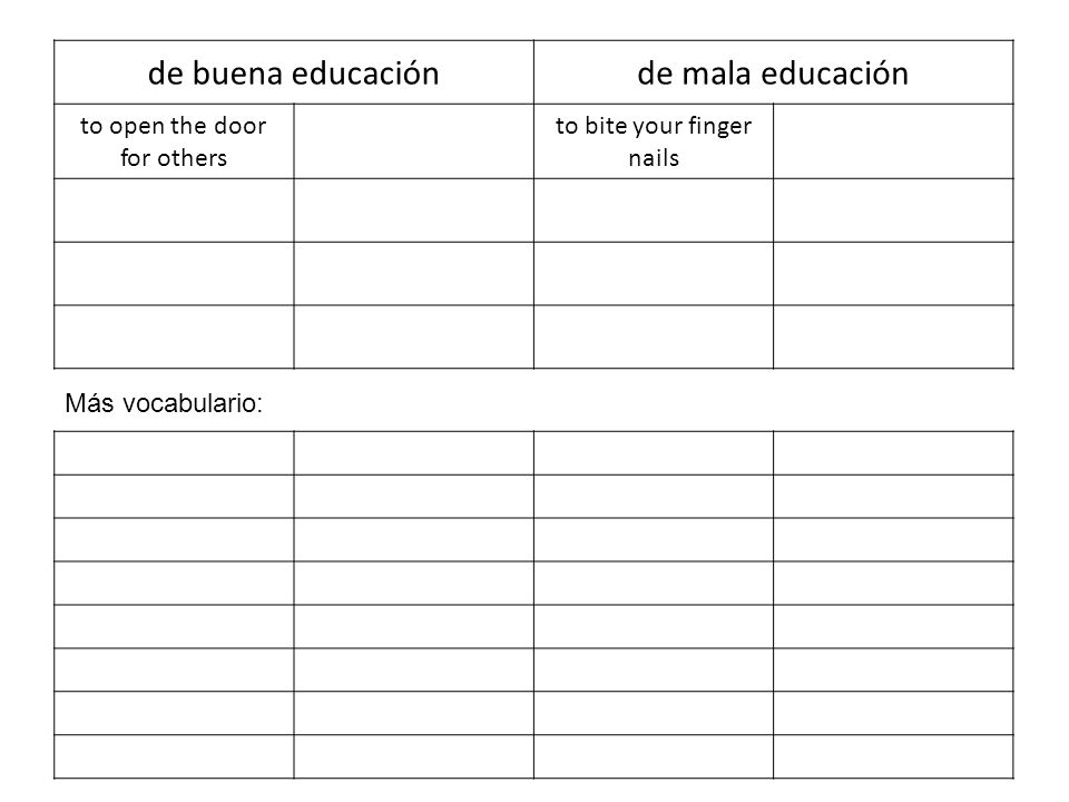 de buena educación de mala educación to open the door for others
