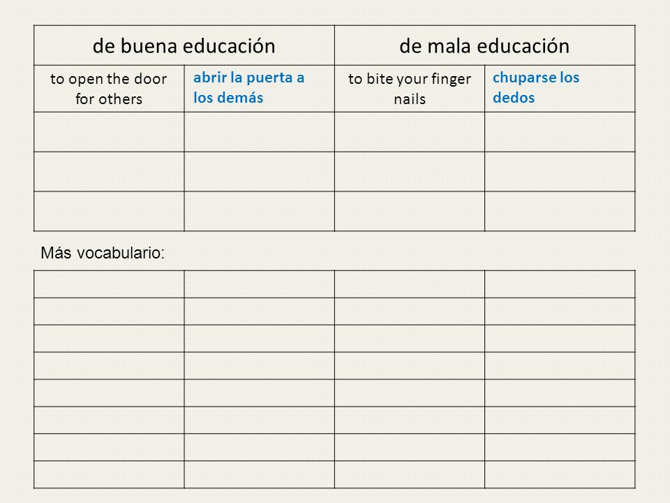 de buena educación de mala educación to open the door for others