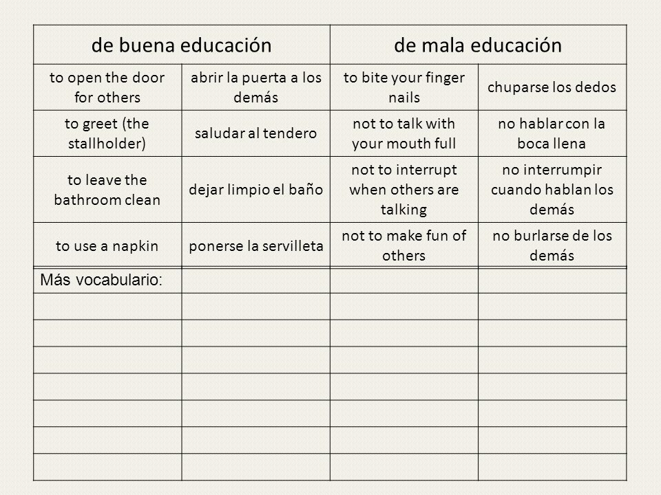 de buena educación de mala educación to open the door for others